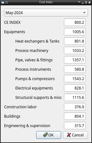 costIndex