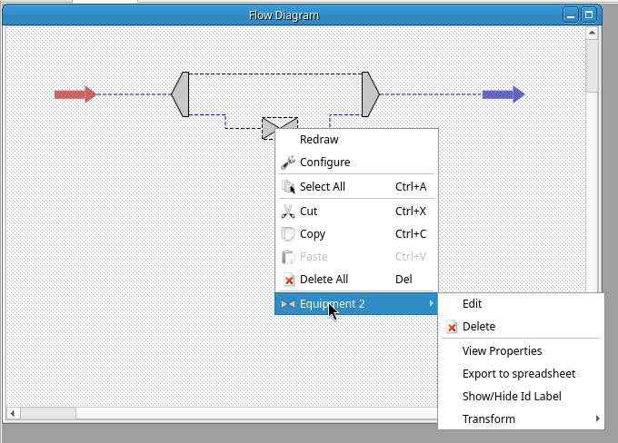 proces flow diagram